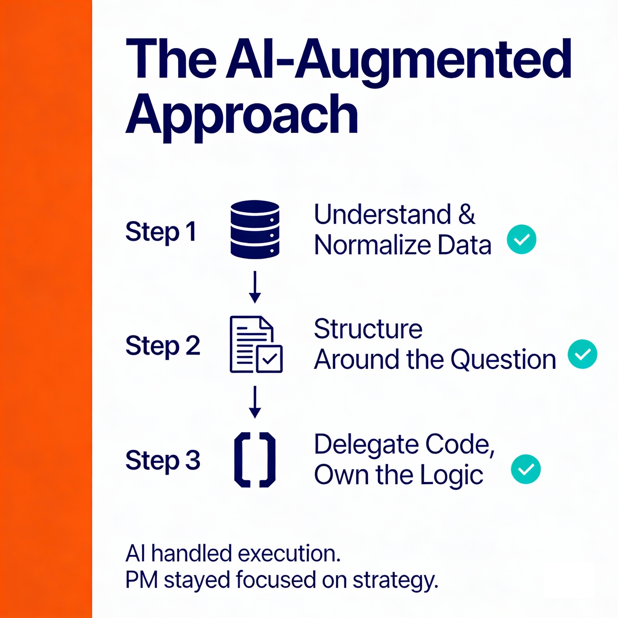 Three-step process for using AI as a product management tool